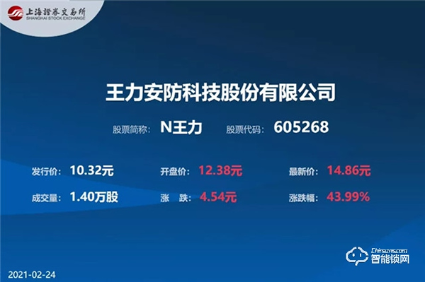 厚積薄發，不可限量 | 王力安防成功登陸上交所主板