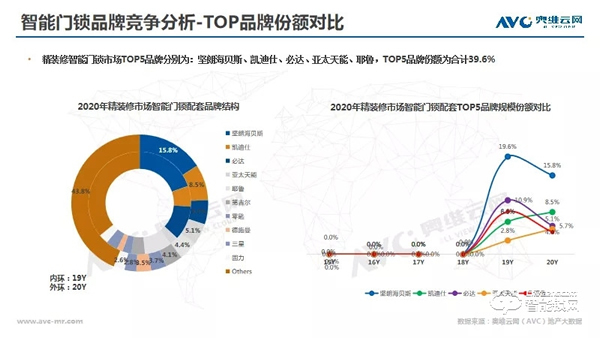 年報 | 2020年精裝修市場智能家居:逆勢高增,未來可期 年報 | 2020年精裝修市場智能家居:逆勢高增,未來可期