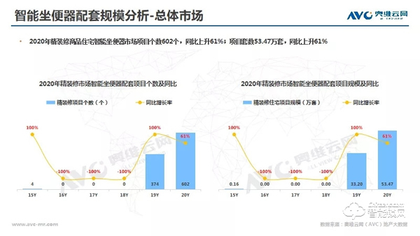 年報 | 2020年精裝修市場智能家居:逆勢高增,未來可期 年報 | 2020年精裝修市場智能家居:逆勢高增,未來可期