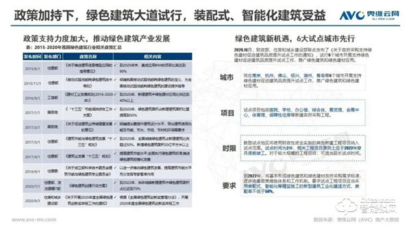 年報 | 2020年精裝修市場智能家居:逆勢高增,未來可期 年報 | 2020年精裝修市場智能家居:逆勢高增,未來可期