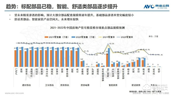 年報 | 2020年精裝修市場智能家居:逆勢高增,未來可期 年報 | 2020年精裝修市場智能家居:逆勢高增,未來可期