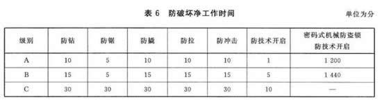 智能門鎖究竟安不安全？互聯網品牌值得信賴嗎？