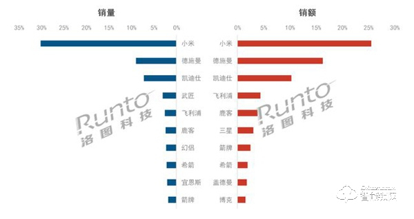 2020年中國智能門鎖市場總結與展望 2020年中國智能門鎖市場總結與展望