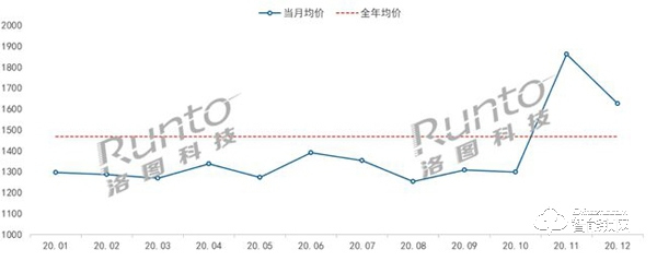 2020年中國智能門鎖市場總結與展望 2020年中國智能門鎖市場總結與展望