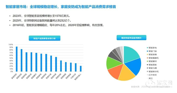 干貨分享 | 2021年中國智能門鎖消費趨勢分析 干貨分享 | 2021年中國智能門鎖消費趨勢分析
