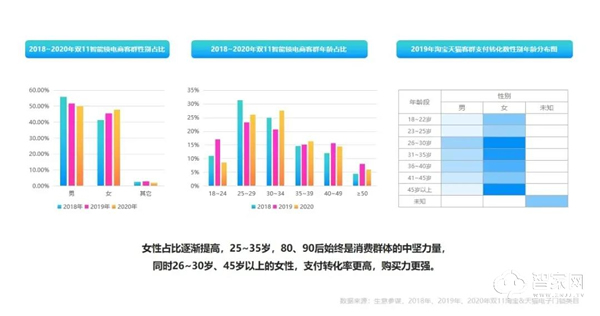干貨分享 | 2021年中國智能門鎖消費趨勢分析 干貨分享 | 2021年中國智能門鎖消費趨勢分析