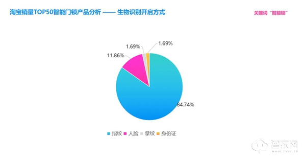 干貨分享 | 2021年中國智能門鎖消費趨勢分析 干貨分享 | 2021年中國智能門鎖消費趨勢分析