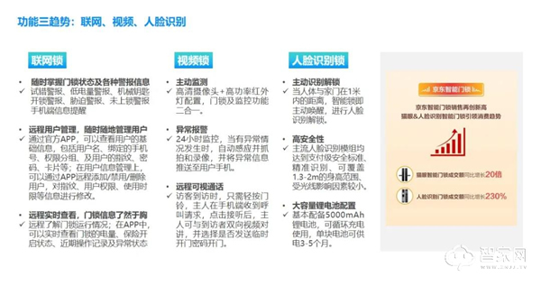 干貨分享 | 2021年中國智能門鎖消費趨勢分析 干貨分享 | 2021年中國智能門鎖消費趨勢分析