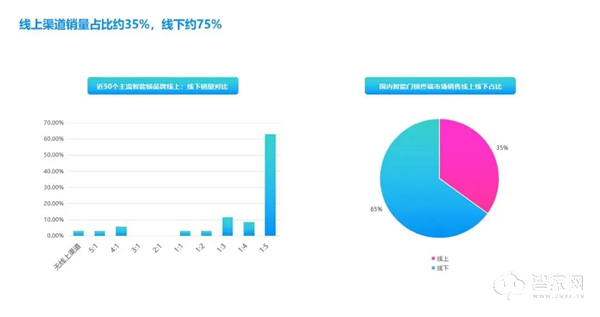 干貨分享 | 2021年中國智能門鎖消費趨勢分析 干貨分享 | 2021年中國智能門鎖消費趨勢分析