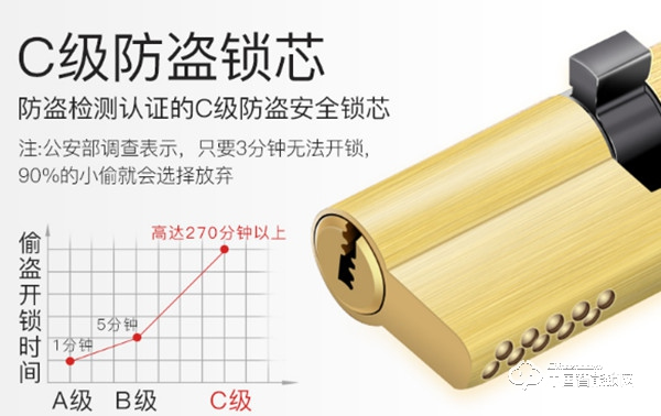 voc智能鎖有什么優點 和普通鎖有什么區別