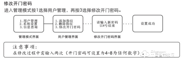 VOC指紋鎖如何設(shè)置密碼