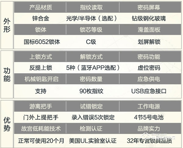箭牌指紋鎖怎么樣 箭牌指紋鎖安全性能如何 箭牌指紋鎖怎么樣 箭牌指紋鎖安全性能如何