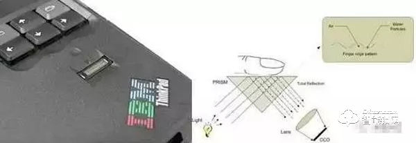 指紋識(shí)別技術(shù)的主要種類有哪些? 指紋識(shí)別技術(shù)的主要種類有哪些?