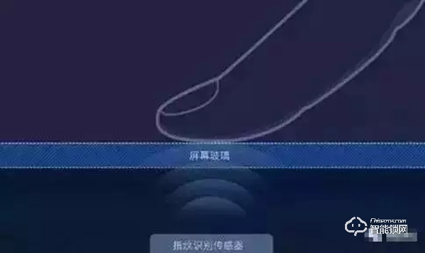 指紋識(shí)別技術(shù)的主要種類有哪些? 指紋識(shí)別技術(shù)的主要種類有哪些?