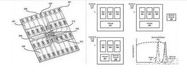 指紋識(shí)別技術(shù)的主要種類有哪些? 指紋識(shí)別技術(shù)的主要種類有哪些?