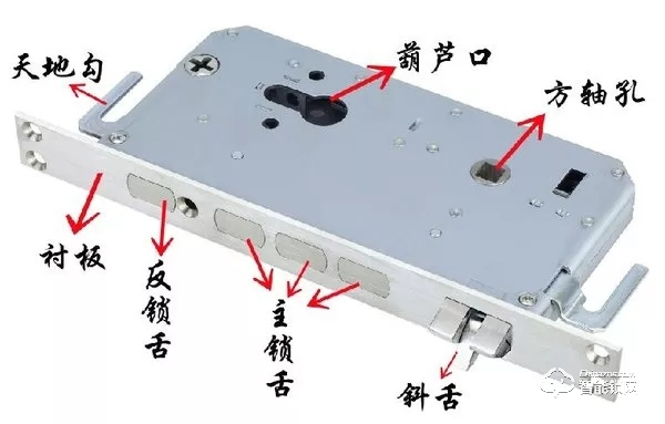 五分鐘了解智能鎖鎖體 五分鐘了解智能鎖鎖體