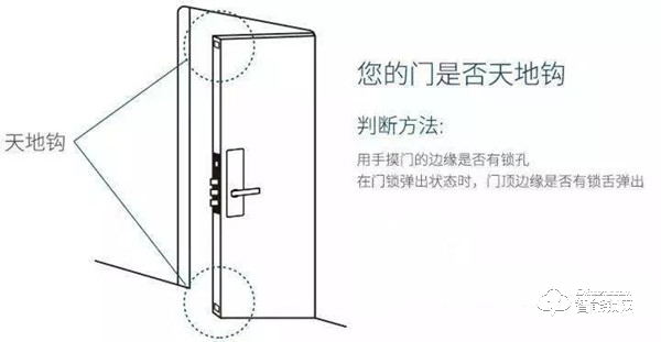 換裝智能鎖之前,這幾點務必了解清楚 換裝智能鎖之前,這幾點務必了解清楚