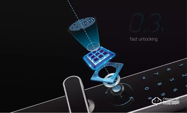 看點 | 一分鐘深度了解典匠智能鎖