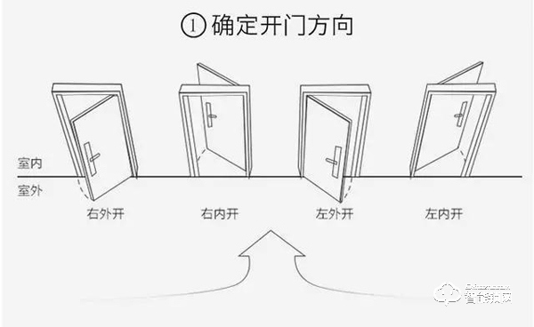 安裝智能鎖之前,先弄清楚這幾個(gè)問題,讓你少走彎路! 安裝智能鎖之前,先弄清楚這幾個(gè)問題,讓你少走彎路!