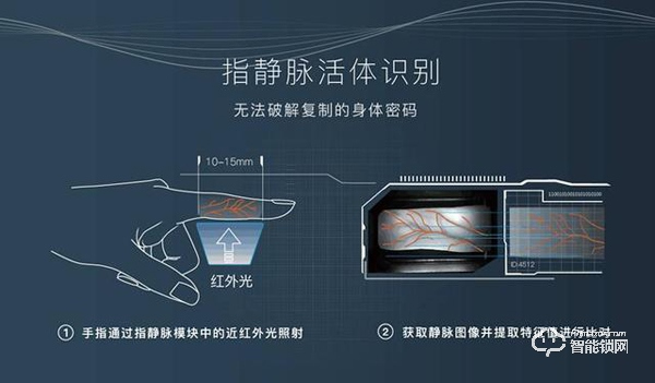 準備入手智能鎖？先了解了這些再說