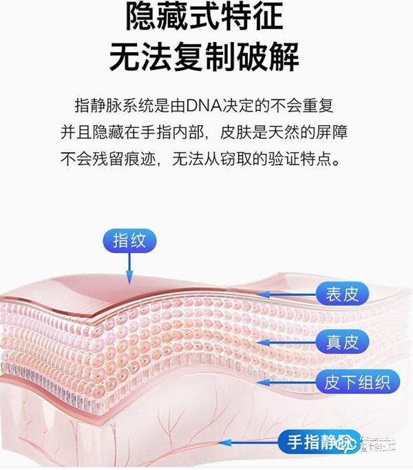 準備入手智能鎖？先了解了這些再說