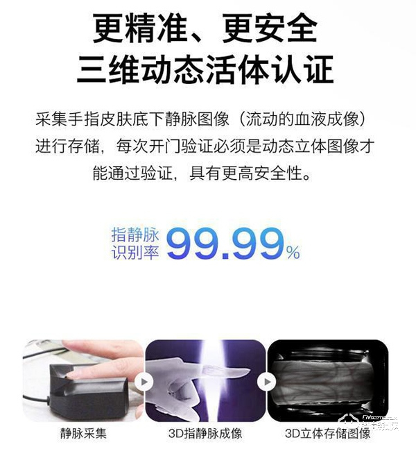 準備入手智能鎖？先了解了這些再說