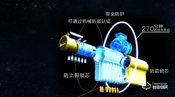 智能鎖鎖芯是什么 智能鎖鎖芯如何選擇 智能鎖鎖芯是什么 智能鎖鎖芯如何選擇