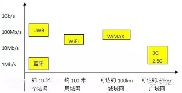 智能鎖、智能家居領域常見的無線傳輸協議類型，你了解多少？