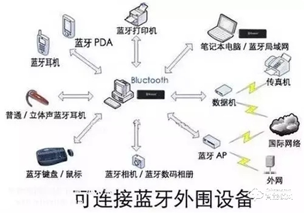 智能鎖、智能家居領域常見的無線傳輸協議類型，你了解多少？