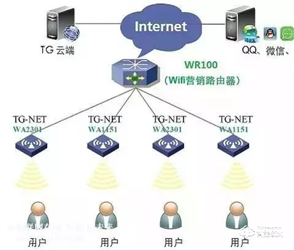 智能鎖、智能家居領域常見的無線傳輸協議類型，你了解多少？