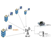 漲知識 | 到底什么是NB技術，它的應用有哪些？
