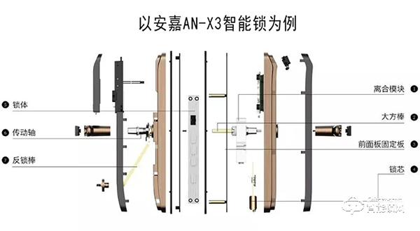 安嘉智能鎖 || 拆開一把指紋鎖,你會看到什么? 安嘉智能鎖 || 拆開一把指紋鎖,你會看到什么?