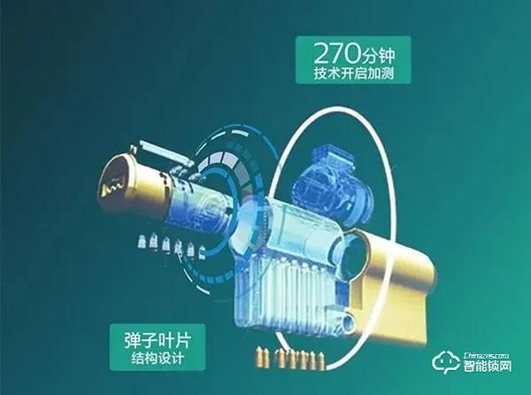 智能鎖為什么還要保留傳統(tǒng)機械鑰匙？一文告訴你答案