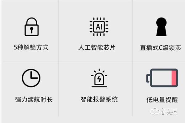 魯星智能鎖怎么樣 魯星智能鎖怎么樣