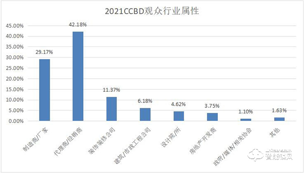 第二十二屆中國(成都)建筑及裝飾材料博覽會 第二十二屆中國(成都)建筑及裝飾材料博覽會