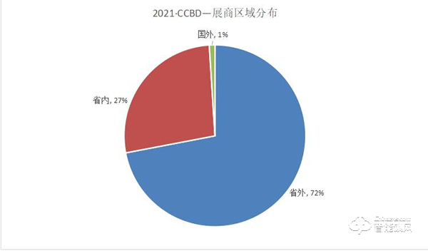 第二十二屆中國(成都)建筑及裝飾材料博覽會 第二十二屆中國(成都)建筑及裝飾材料博覽會
