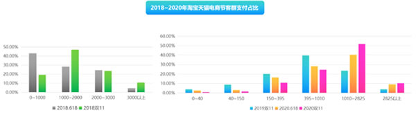保仕盾智能鎖 || 消費者究竟喜歡什么樣的智能鎖? 保仕盾智能鎖 || 消費者究竟喜歡什么樣的智能鎖?