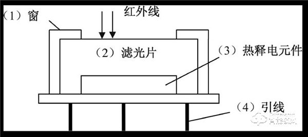 人體移動偵測功能,是如何讓智能鎖安防等級提升的? 人體移動偵測功能,是如何讓智能鎖安防等級提升的?