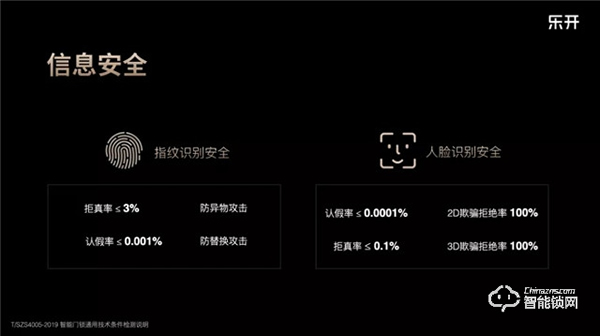 【智能新品發布會】全場景無接觸智慧人行，賦能物業地產新升級