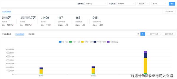 2021年Q2京東智能鎖排行榜:市場均價再降8.1%,小米穩居銷量榜首 2021年Q2京東智能鎖排行榜:市場均價再降8.1%,小米穩居銷量榜首