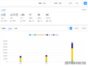 小米穩智能鎖居銷量榜首