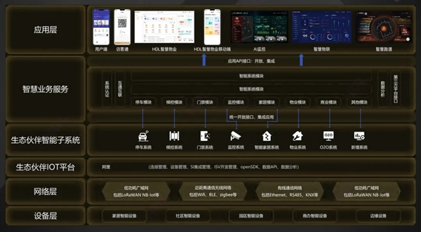 河東智能家居與金輝集團達成合作,共創未來智慧人居解決方案