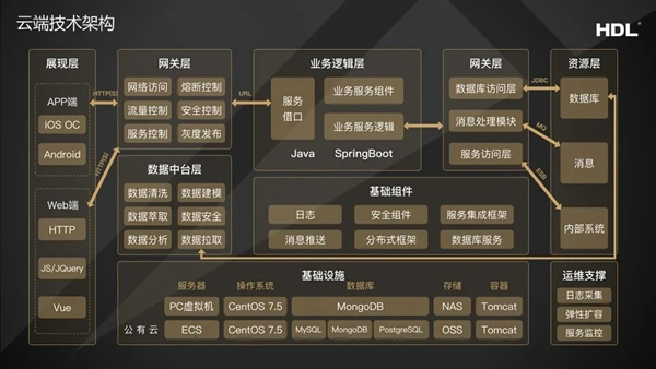 河東智能家居應邀參加第二屆中國智能終端產(chǎn)業(yè)發(fā)展大會
