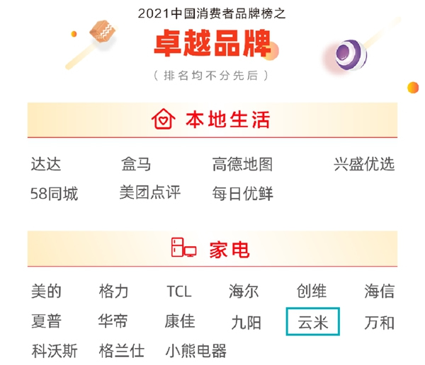 云米全屋互聯網家電:榮登美好生活2021中國消費者品牌榜