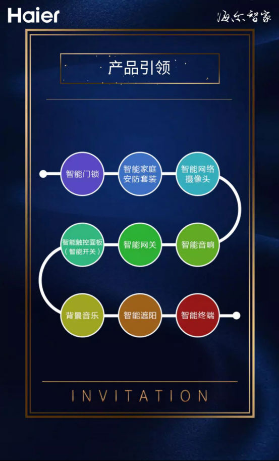 3月22日，海爾智能門鎖招募全球伙伴財富盛典即將盛大啟幕！