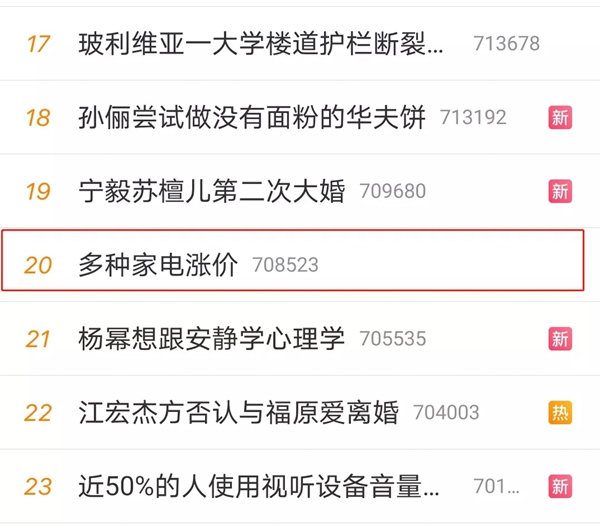 飛利浦智能鎖:家電行業(yè)迎來“漲價(jià)潮” 智能鎖市場會(huì)受影響嗎?