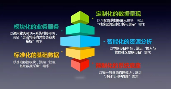 冠林·慧生活綜合管理平臺正式發(fā)布