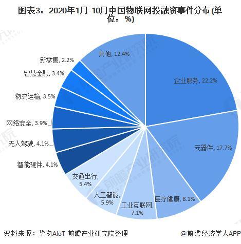 2021年中國AIoT產業市場現狀與發展前景分析 2021年中國AIoT產業市場現狀與發展前景分析