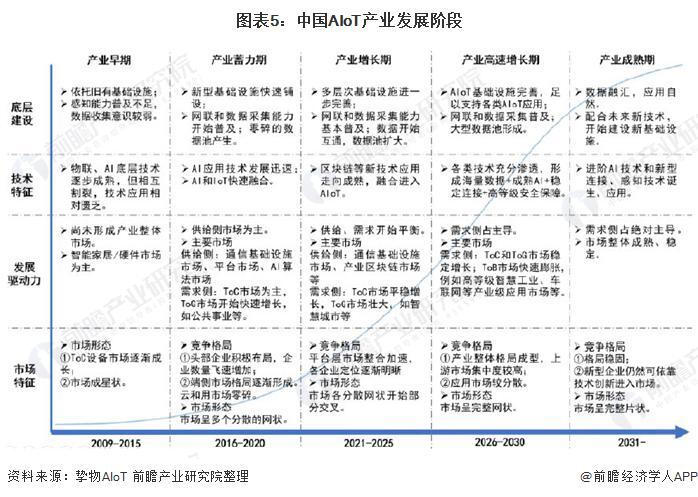 2021年中國AIoT產業市場現狀與發展前景分析 2021年中國AIoT產業市場現狀與發展前景分析