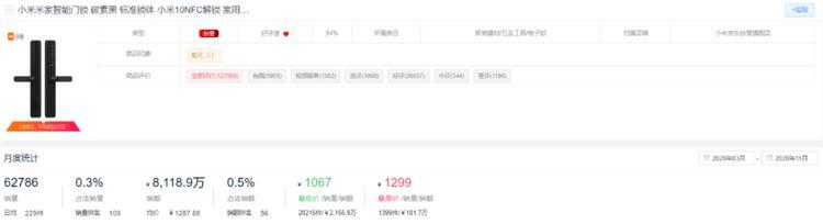 新鮮出爐!2020全年度智能鎖10大熱門品牌排行榜!
